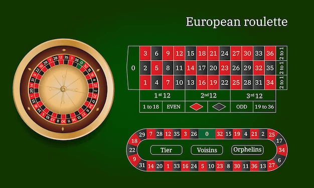 European Roulette classic casino game