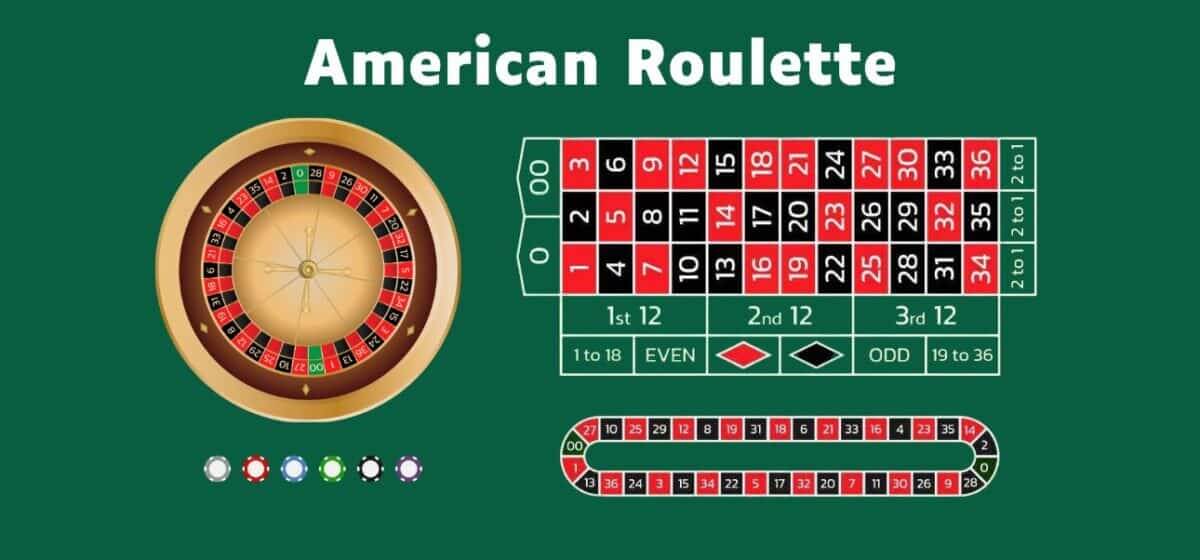 American Roulette casino table game